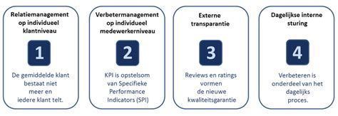 Klanttevredenheidsonderzoek: uitleg en voorbeelden (2024).